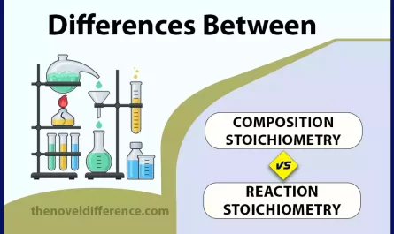 Composition and Reaction Stoichiometry
