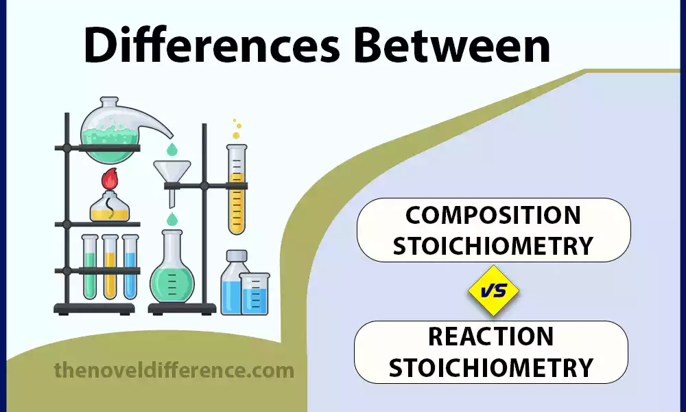 Composition and Reaction Stoichiometry