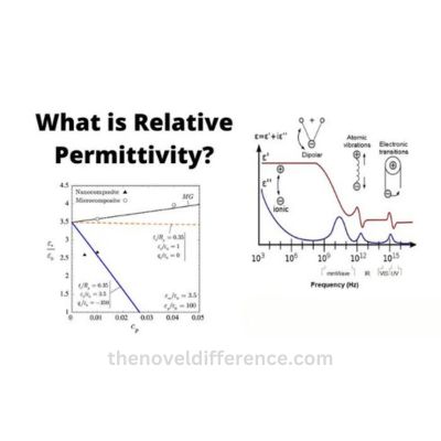 Dielectric Constant and Relative Permittivity