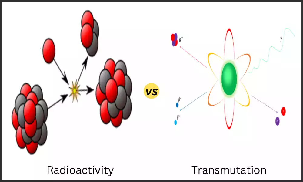 Difference Between Radioactivity and Transmutation