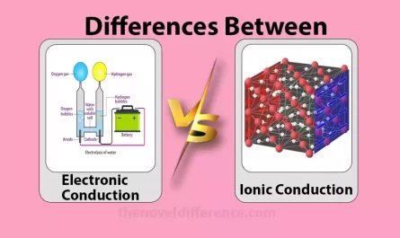 Electronic and Ionic Conduction