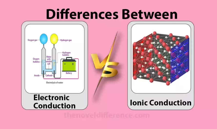 Difference Between Electronic and Ionic Conduction