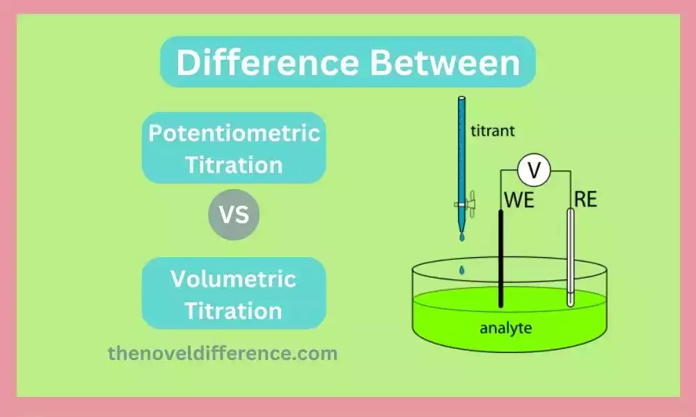 Volumetric and Potentiometric Titration