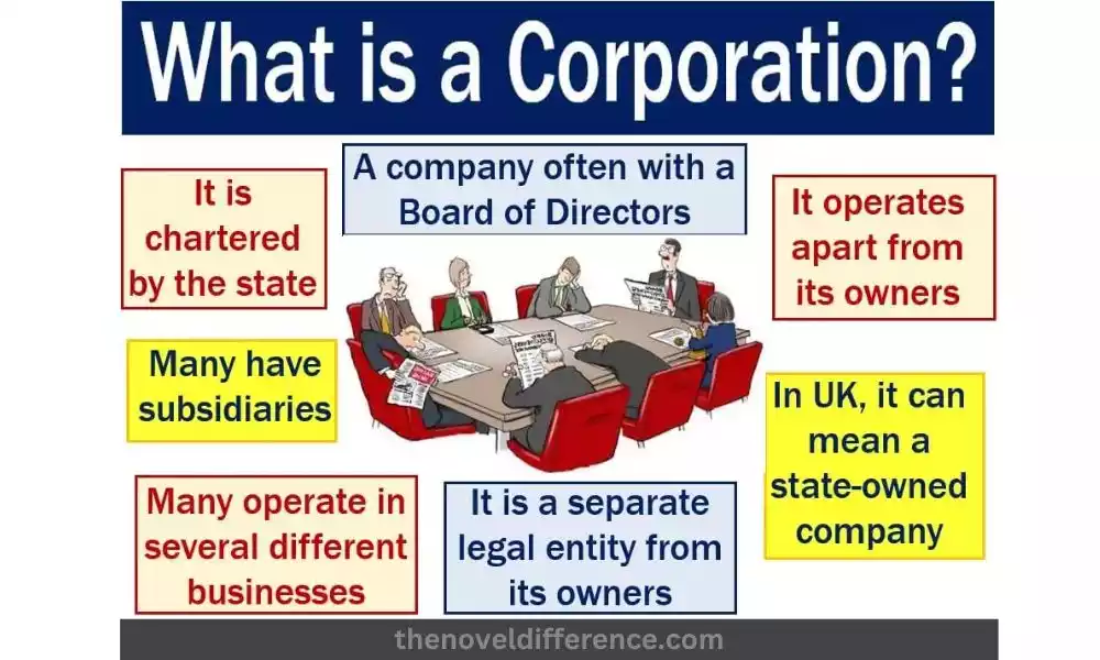 What is a corporation