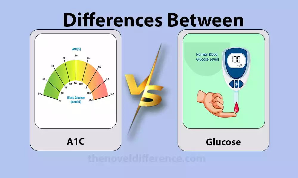 A1C and Glucose