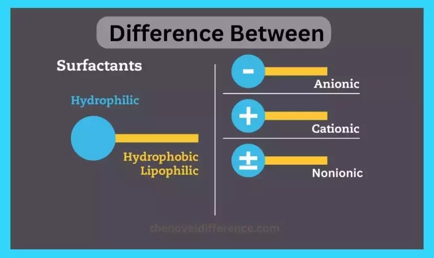 Difference Between Anionic Cationic and Nonionic Surfactants