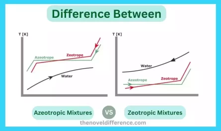 Azeotropic and Zeotropic Mixtures