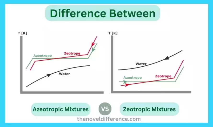 Difference Between Azeotropic and Zeotropic Mixture