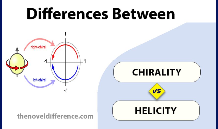 Difference Between Chirality and Helicity