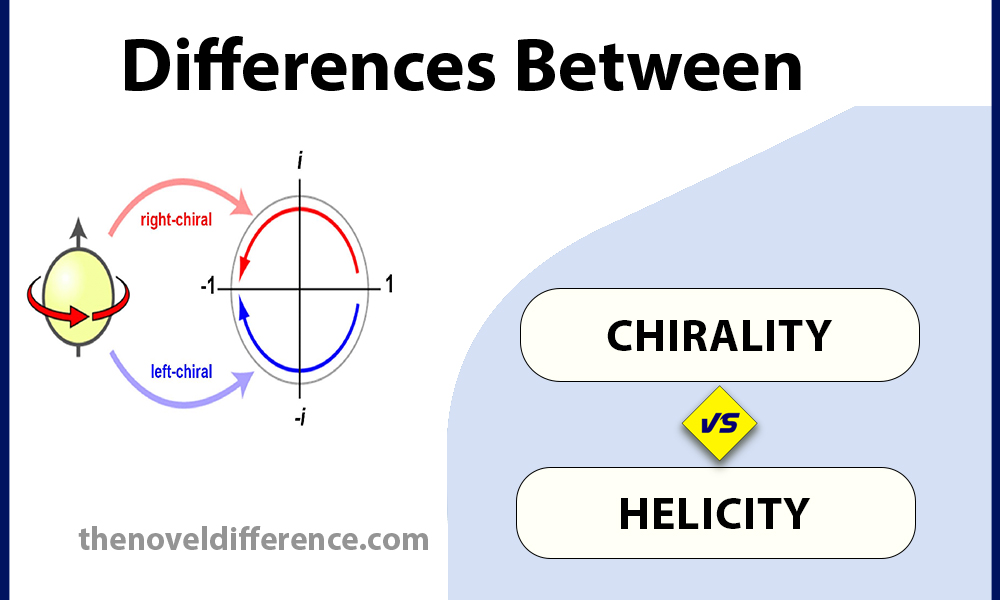 Chirality and Helicity