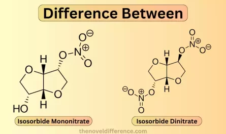 Mononitrate and Dinitrate Isosorbide