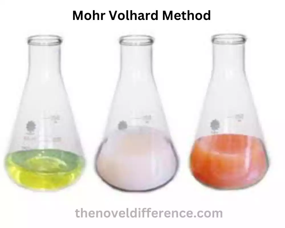 Mohr Volhard Method