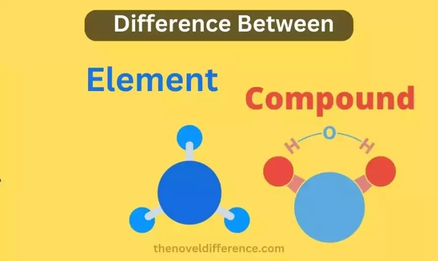 Difference Between Molecule of Element and Molecule of Compound