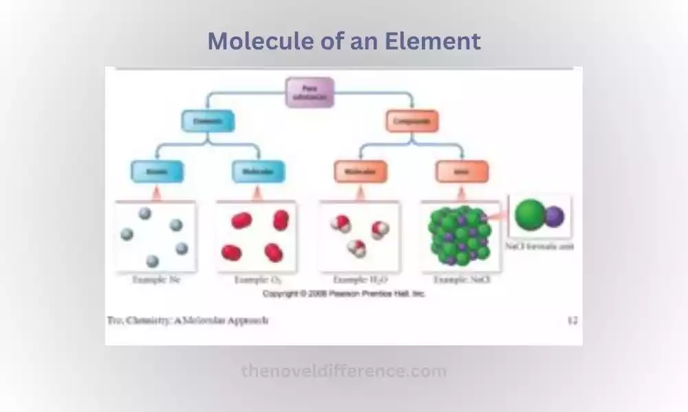 Molecule of an Element