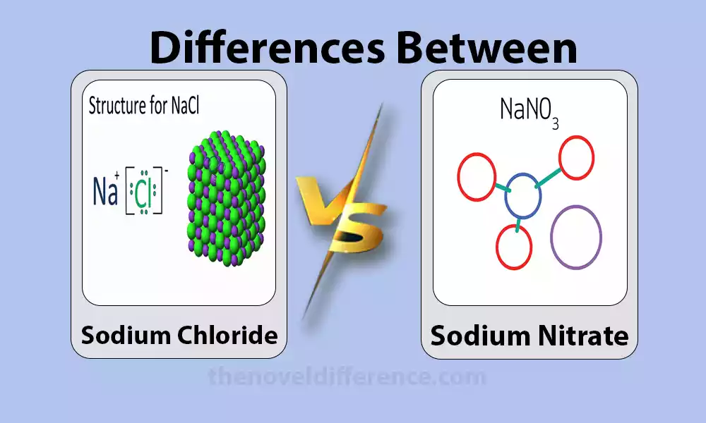 Sodium Chloride and Sodium Nitrate