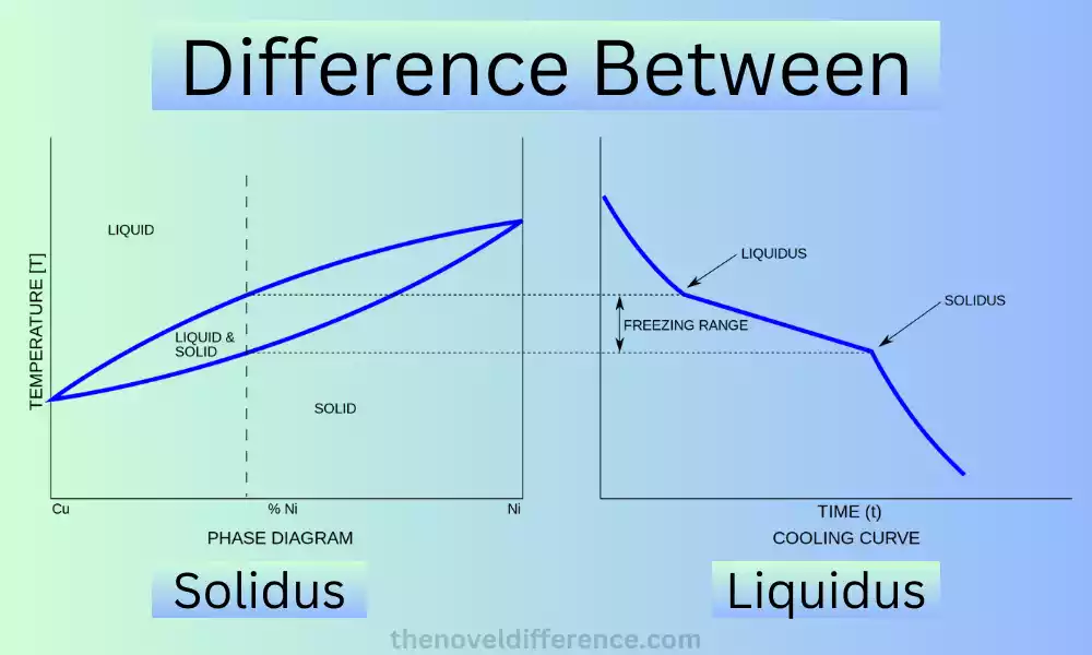 Solidus and Liquidus