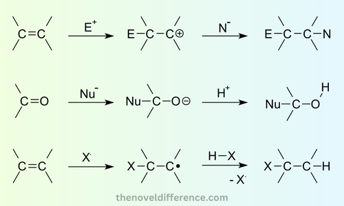 Addition Reactions