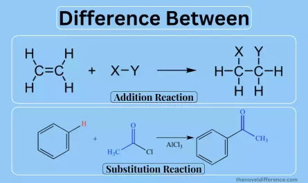 Addition and Substitution Reaction