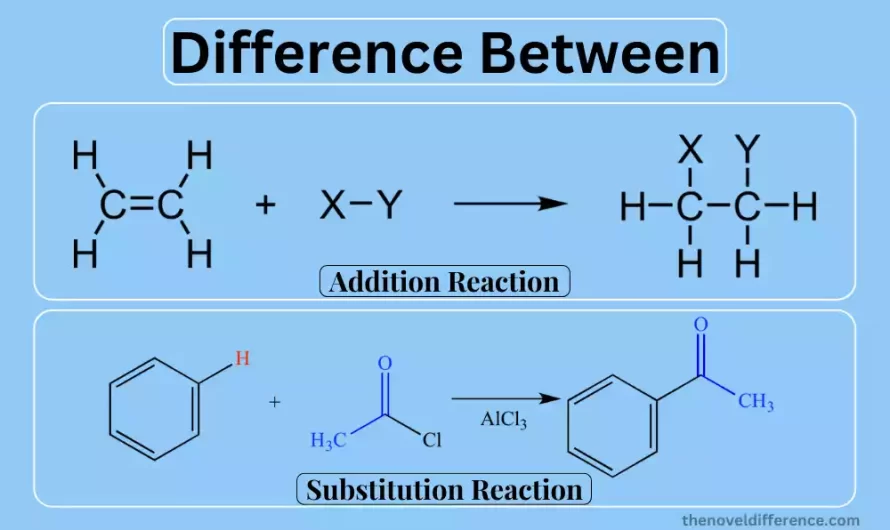 Difference Between Addition and Substitution Reaction