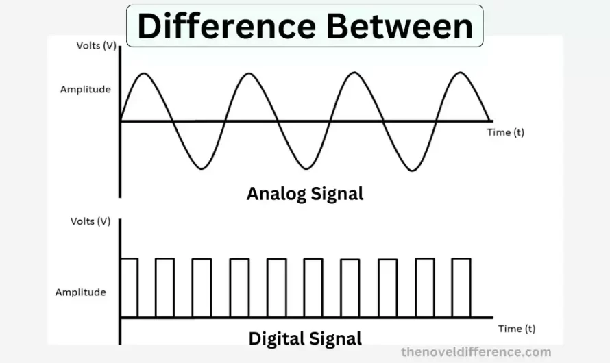 Difference Between Analog Signal and Digital Signal