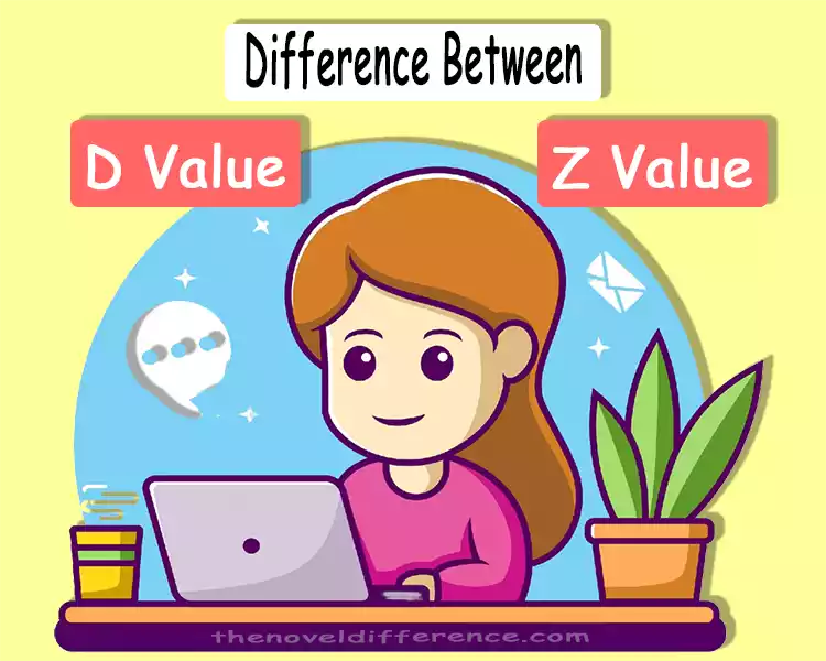 D Value and Z Value