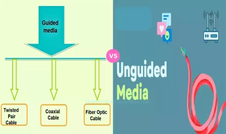 Guided Media and Unguided Media
