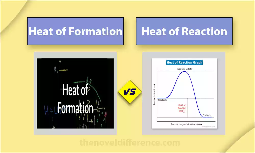 Heat of Formation and Heat of Reaction