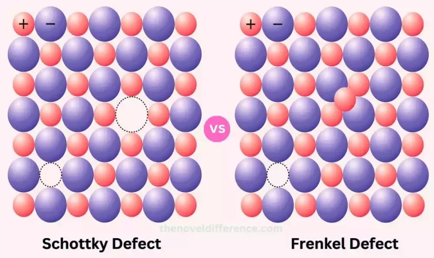 Difference Between Schottky Defect and Frenkel Defect
