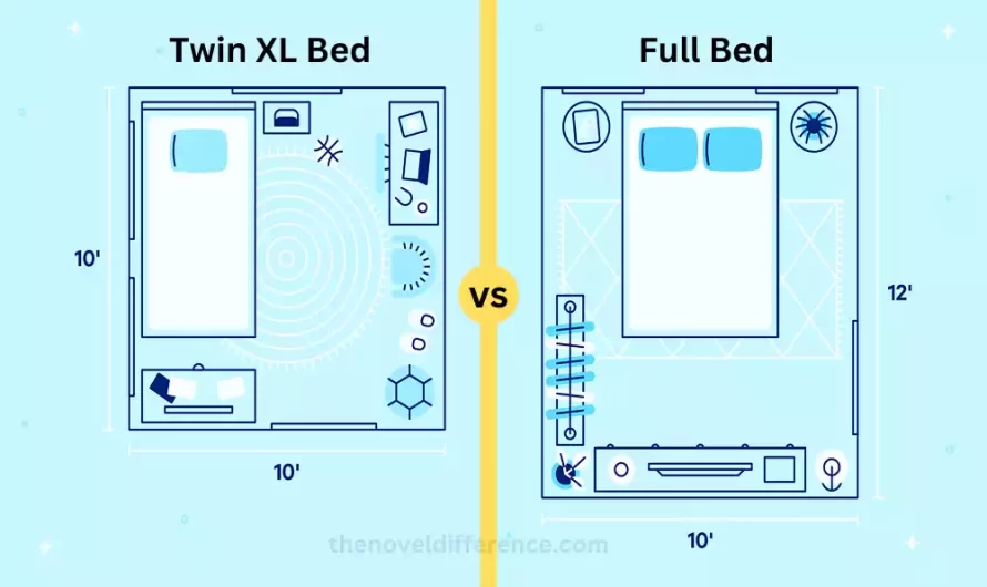 Difference Between Twin XL and Full