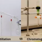 Distillation and Chromatography