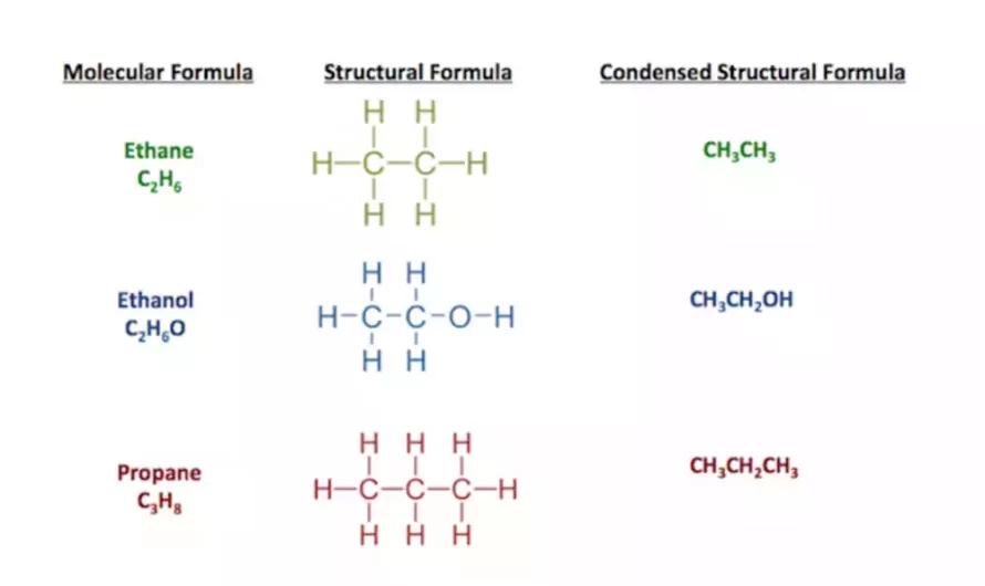 The top 8 Difference Between Molecular Formula and Structural Formula