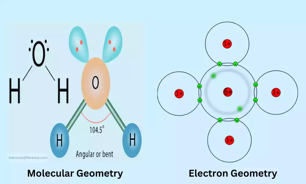 Molecular Geometry and Electron Geometry