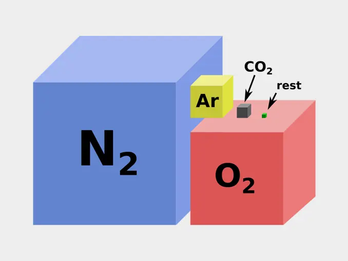 Atmospheric Air