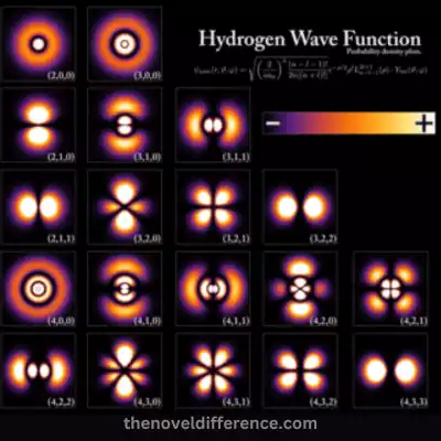 Atomic Orbitals