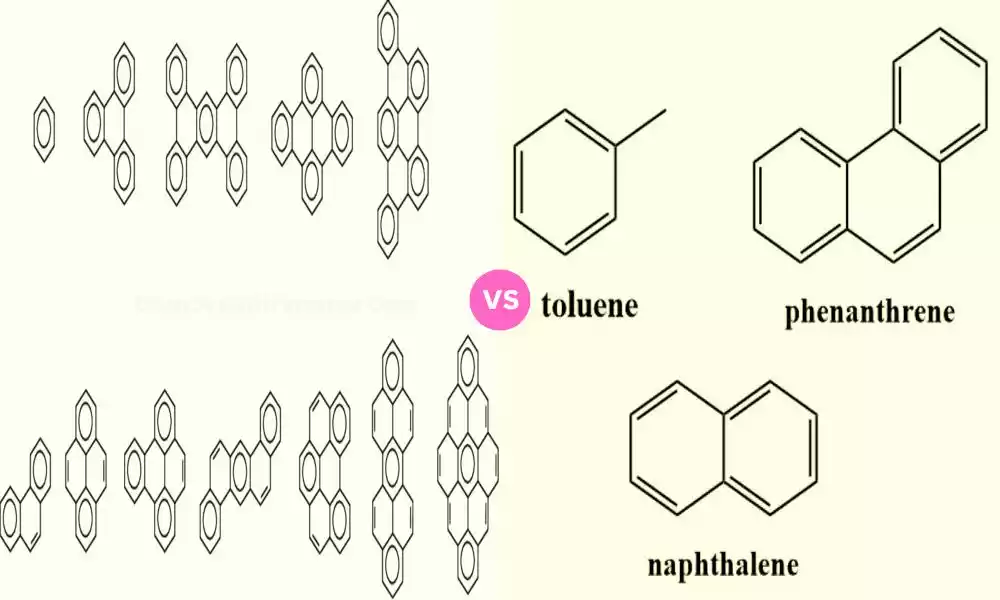 Difference Between Benzenoid and Non-Benzenoid