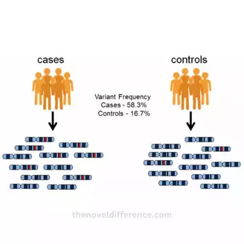 Candidate Gene and GWAS