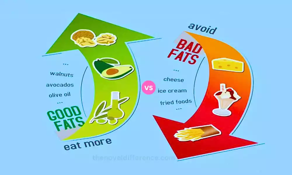 Difference Between Cis and Trans Fatty Acids