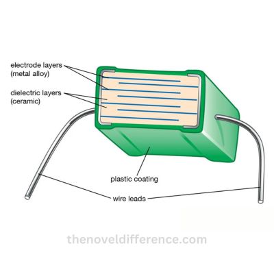 Dielectric Constant