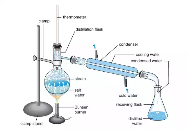 Distillation