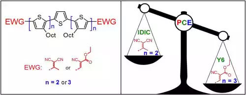 EWG