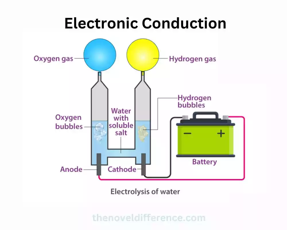 Electronic Conduction