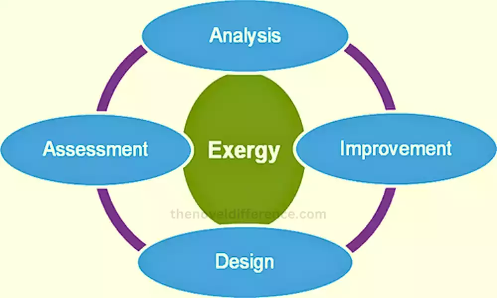 Exergy