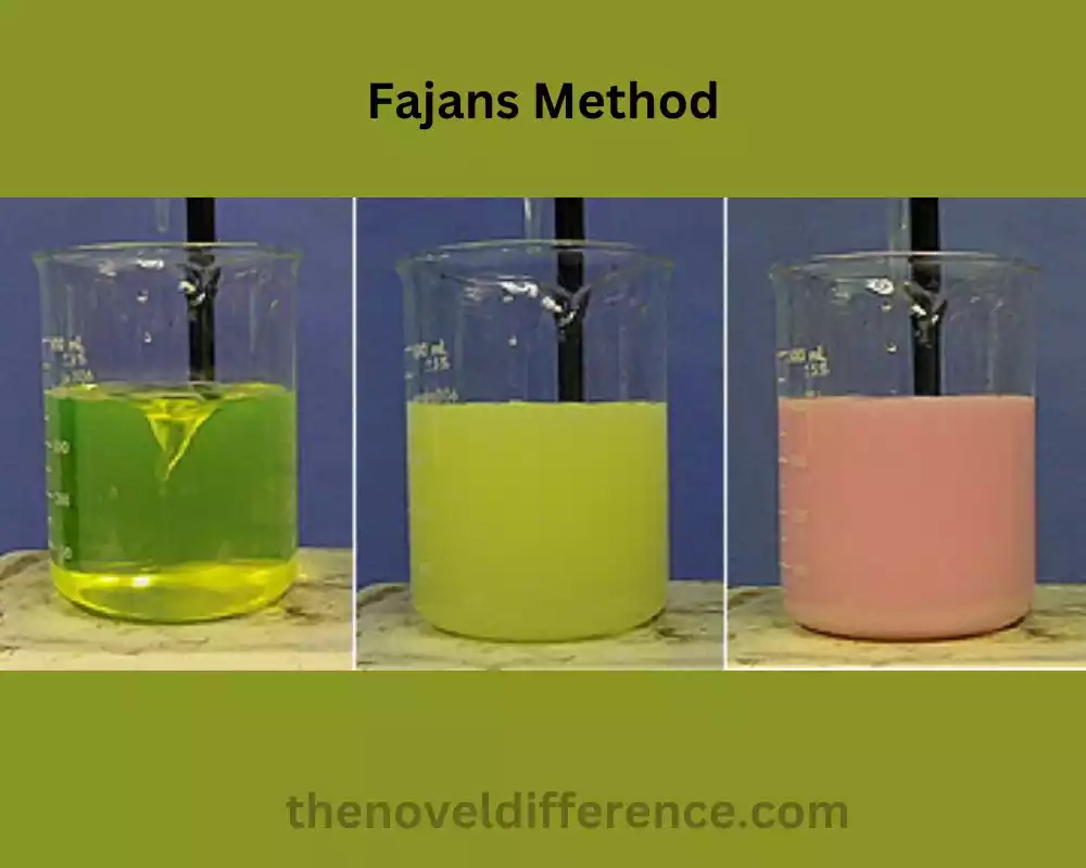 Fajans Method