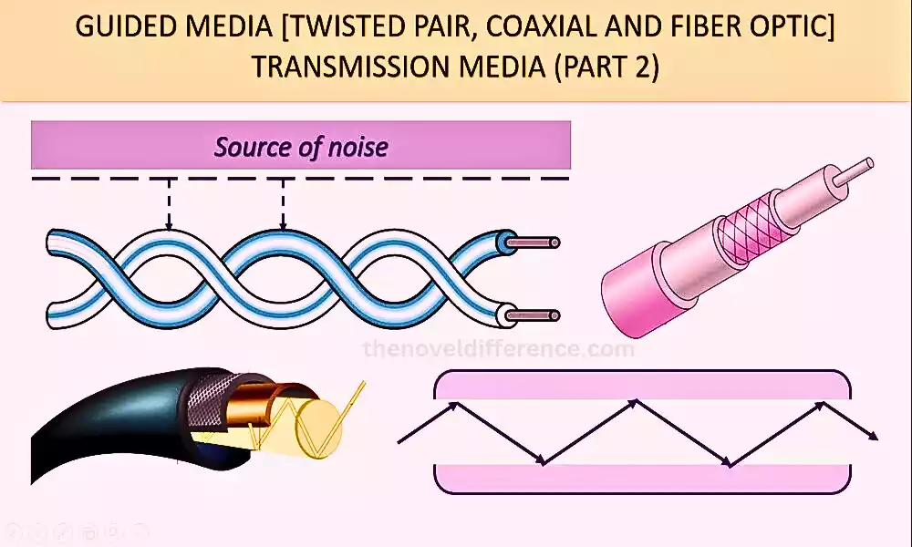 Guided Media