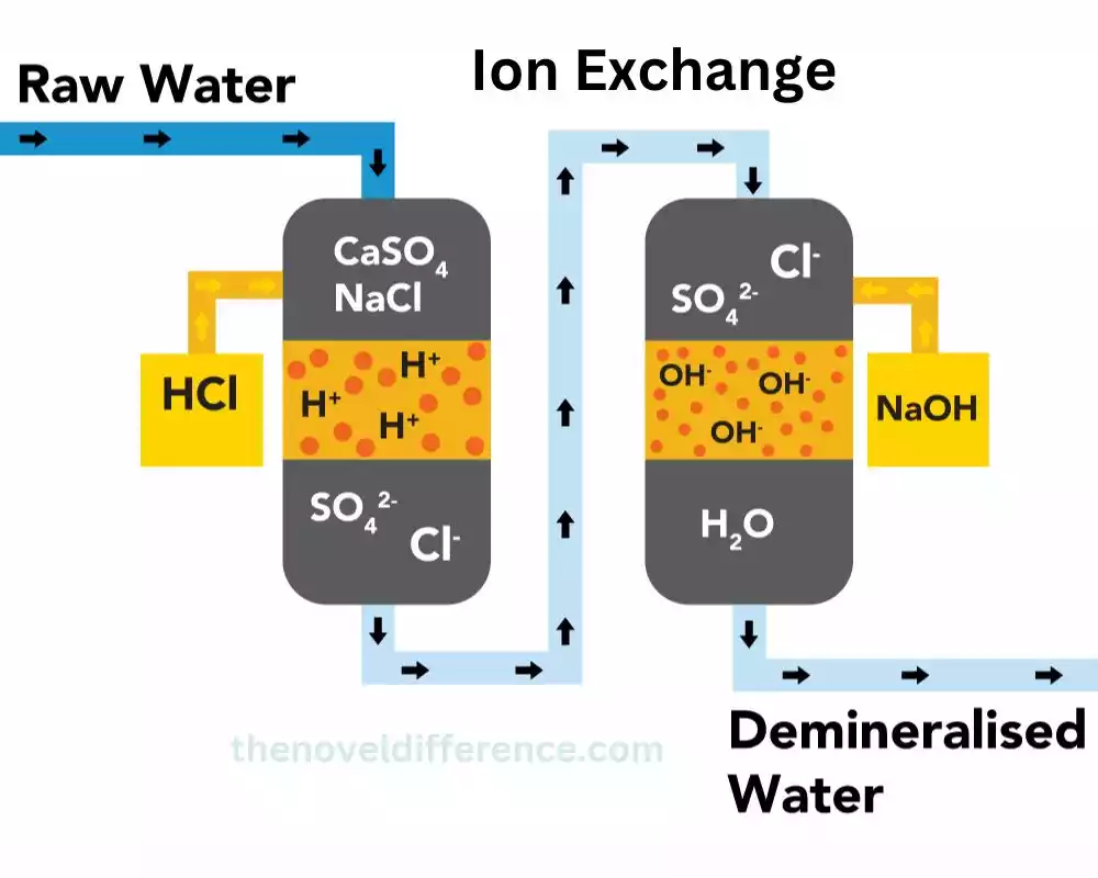 Ion Exchange