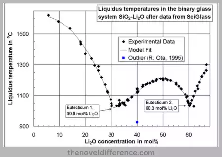 Liquidus