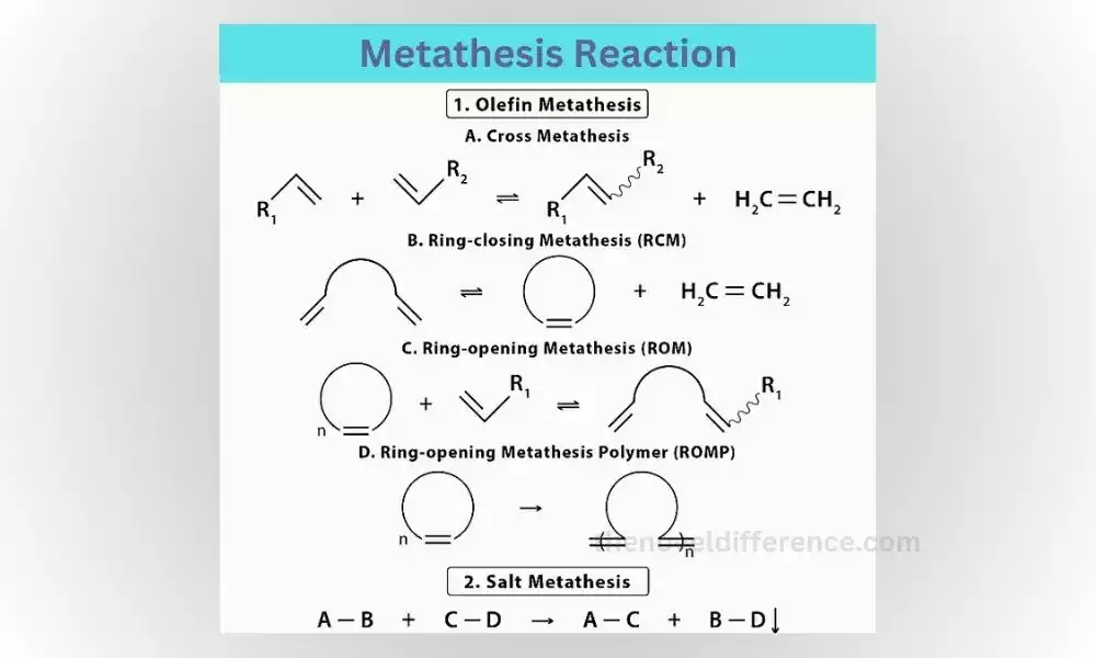 Metathesis Reaction