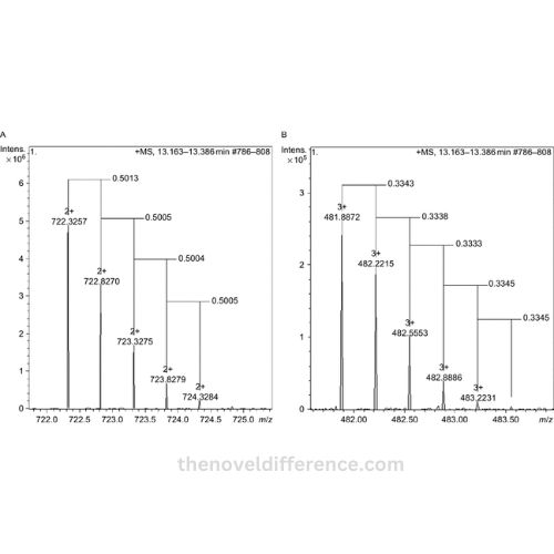 Monoisotopic Mass and Average Mass