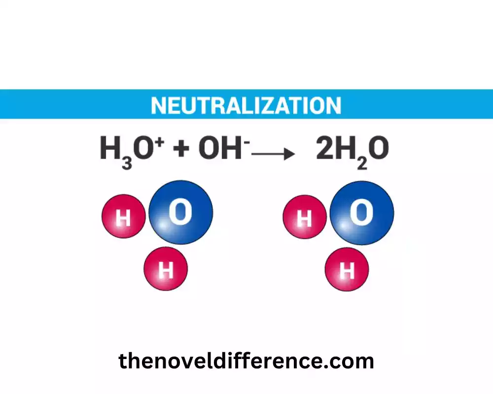 Neutralization