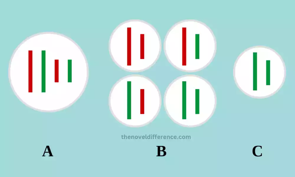 Part of Hereditary Variety in Characteristic Choice